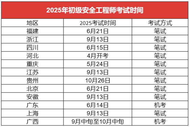 2025年广东省初级安全工程师考试成绩查询时间_2025年广东省初级安全工程师合格标准_初级成绩查询入口官网2020