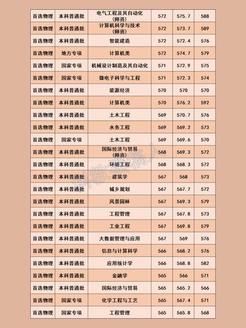 湖北工业大学各专业录取分数线_2024年湖北工业大学教学管理平台录取分数线（所有专业分数线一览表公布）_湖北工业大学2024录取分数线