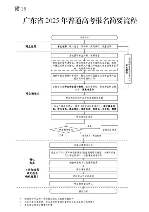 公务员考试报名流程_广东公务员考试报名费用减免_公务员国考报名时间2021年
