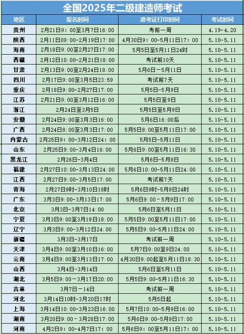 2025二级建造师准考证打印入口官网_二级建造师准考证打印入口官网_2025二级建造师准考证打印时间表