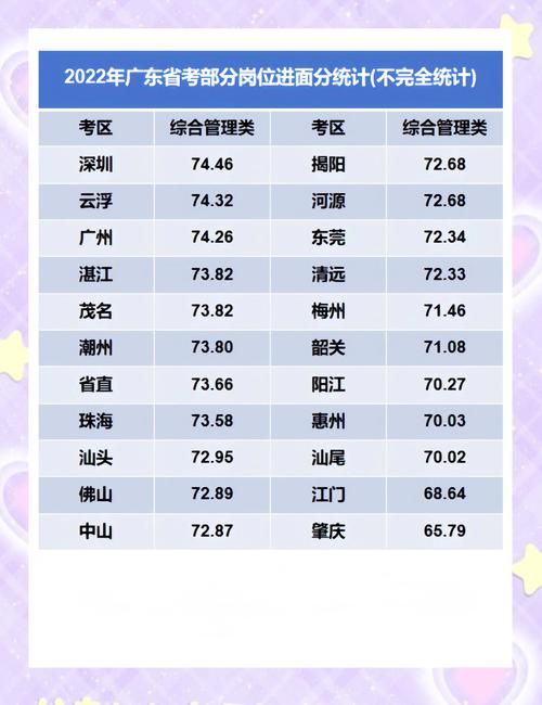广东省公务员考试网成绩查询_广东省考成绩查询时间2022_2022广东省乡镇公务员成绩查询入口