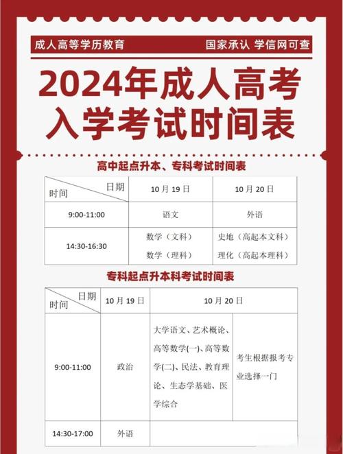成人高等学校招生全国统一考试_海南省成人高考时间地点_成人高考考场规则
