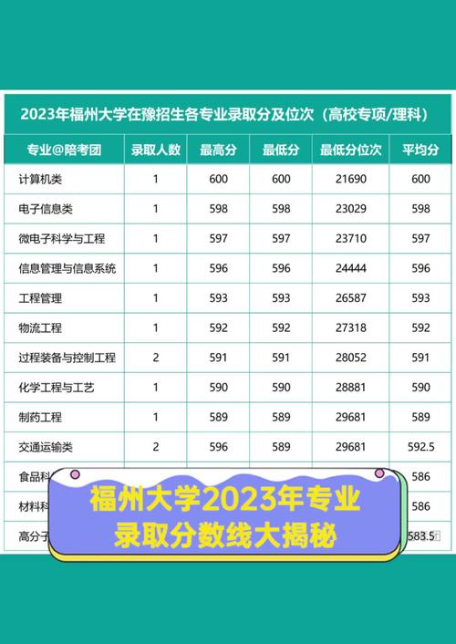 2024年福州大学阳光学院首页录取分数线（所有专业分数线一览表公布）_2024年福建本科录取分数线_福建农林大学录取分数线