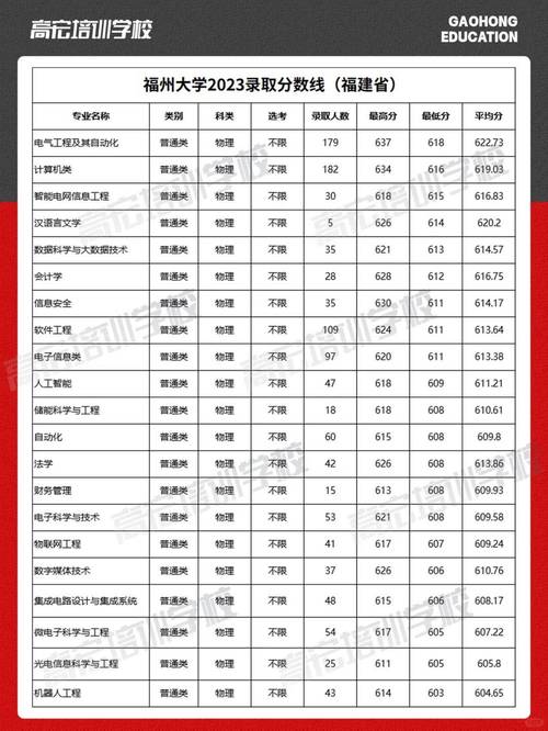 2024年福州大学阳光学院首页录取分数线（所有专业分数线一览表公布）_2024年福建本科录取分数线_福建农林大学录取分数线