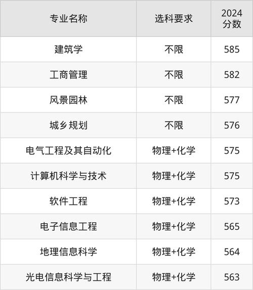2024年河北工程大学综合教务录取分数线（所有专业分数线一览表公布）_985高校冷门专业录取分数线_中国农业大学扩招分数线下降
