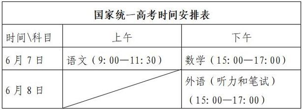 黑龙江招生考试信息港2013_黑龙江省统一高考模式_3+1+2高考模式解析