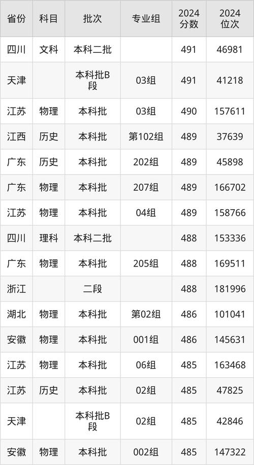 江西财经大学分数线_2024年江西财经大学就业率录取分数线（所有专业分数线一览表公布）_江西一本大学录取分数线