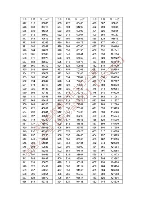 湖北2014年高考录取分数线_湖北高考一本线变化_2024年湖北高考分数线