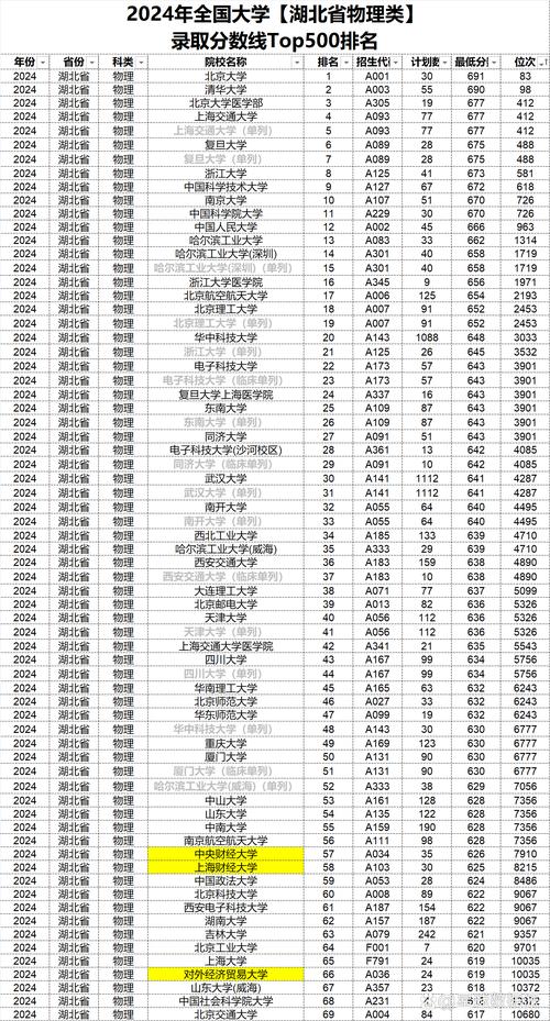 2024年湖北高考分数线_湖北高考一本线变化_湖北2014年高考录取分数线