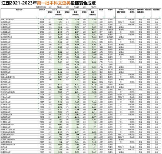 2024年南昌大学教务管理录取分数线（所有专业分数线一览表公布）_南昌航空大学2022级学生转专业_本科生转专业管理办法2017年修订
