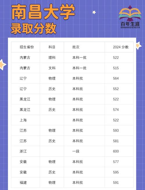 南昌航空大学2022级学生转专业_2024年南昌大学教务管理录取分数线（所有专业分数线一览表公布）_本科生转专业管理办法2017年修订