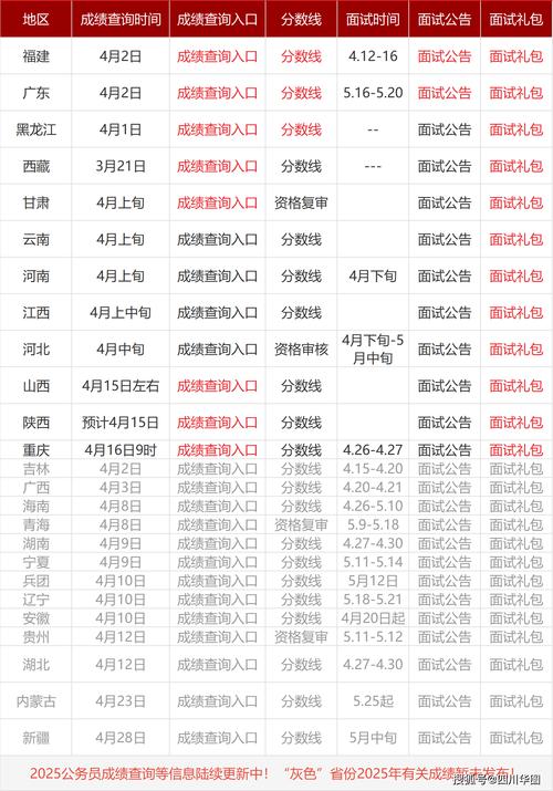 吉林高考成绩公布时间2020_吉林公务员考试资格复审流程_2020年吉林公务员考试成绩查询入口