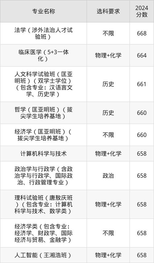吉林大学山东录取分数线_吉林大学2020年录取分数线_2023年吉林大学山东录取数据