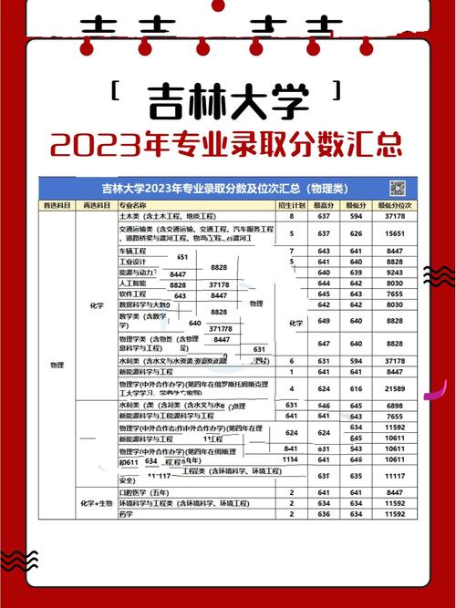 吉林大学山东录取分数线_2023年吉林大学山东录取数据_吉林大学2020年录取分数线