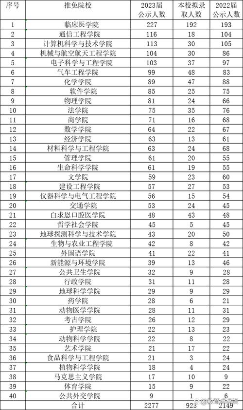 吉林大学山东录取分数线_吉林大学2020年录取分数线_2023年吉林大学山东录取数据