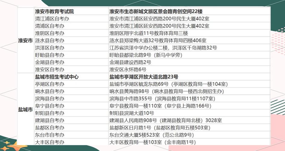 2024年10月自考成绩复核流程_江苏省教育考试院成绩查询入口_江苏省自考成绩查询时间