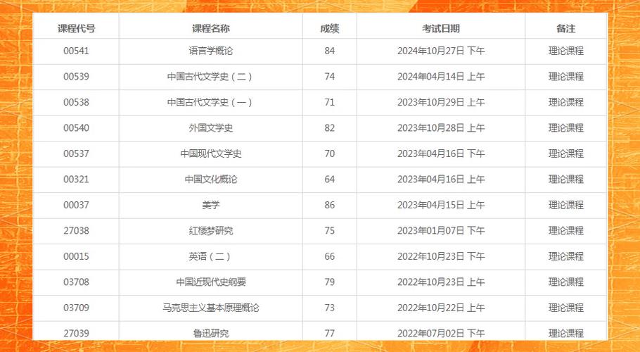 江苏省自考成绩查询时间_江苏省教育考试院成绩查询入口_2024年10月自考成绩复核流程