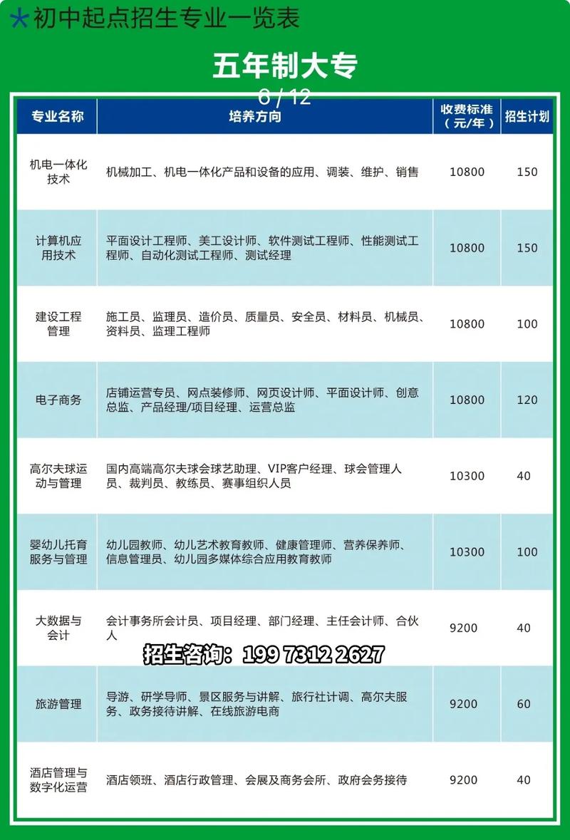体育高等专科学校_高尔夫运动与管理方向_社会体育专业专科