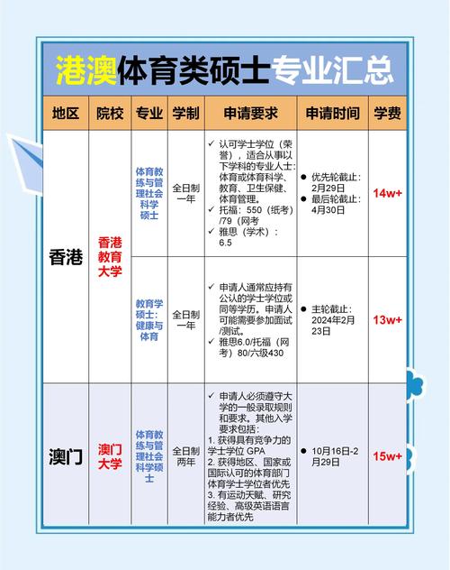 体育高等专科学校_社会体育专业专科_高尔夫运动与管理方向