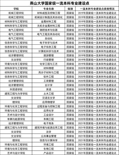 高考607分选择燕山大学还是河北工业大学_燕山大学与河北工业大学比较_2024年燕山大学教务在线录取分数线（所有专业分数线一览表公布）