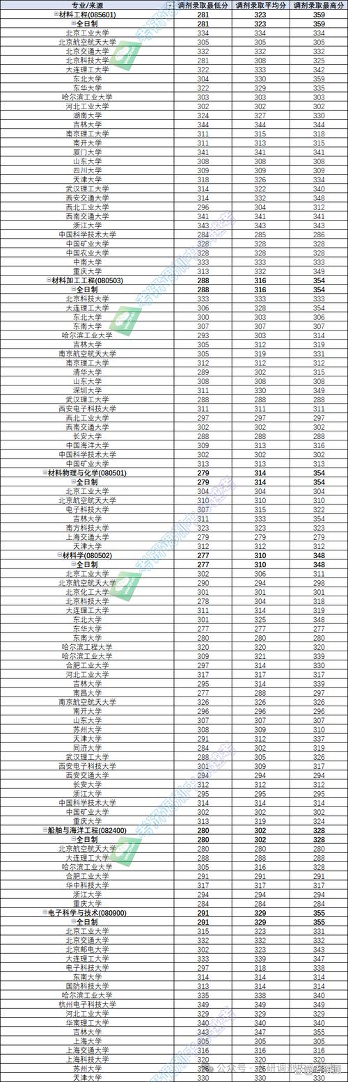 高考607分选择燕山大学还是河北工业大学_2024年燕山大学教务在线录取分数线（所有专业分数线一览表公布）_燕山大学与河北工业大学比较