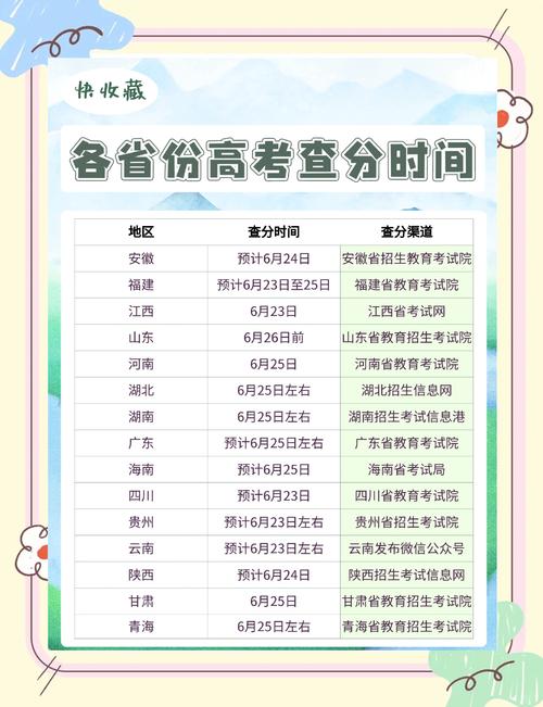 黑龙江省高考志愿填报_黑龙江省高考成绩查询_山东高考成绩查询时间2022