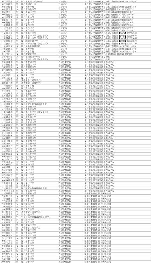 厦门大学2012年录取分数线_厦门高考时间 2025年福建省高校专项计划 2025年高考录取照顾资格