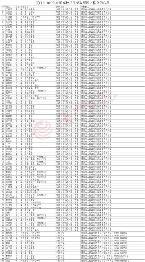厦门大学2012年录取分数线_厦门高考时间 2025年福建省高校专项计划 2025年高考录取照顾资格