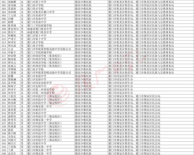 厦门大学2012年录取分数线_厦门高考时间 2025年福建省高校专项计划 2025年高考录取照顾资格