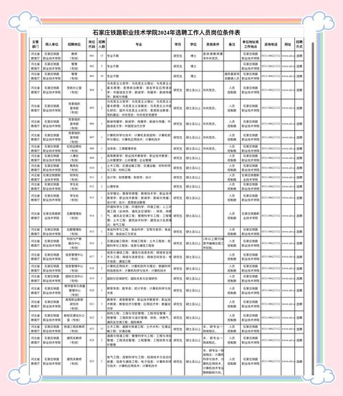 河北省事业单位招聘工作人员_石家庄铁路职业技术学院2025年博士招聘_石家庄铁路职业技术学院分数线