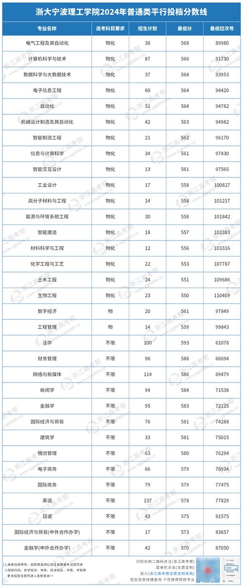 管理类综合能力分数线_浙江大学2024硕士研究生复试分数线_2024年浙江大学远程教育网录取分数线（所有专业分数线一览表公布）