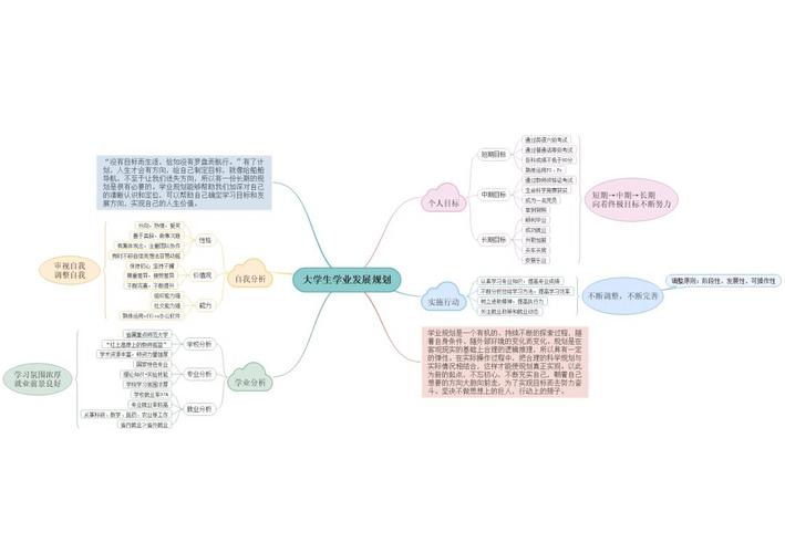 学业水平测试成绩查询2013_学业规划与职业规划关系研究_大学生学业规划指导策略