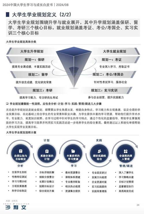 学业水平测试成绩查询2013_大学生学业规划指导策略_学业规划与职业规划关系研究