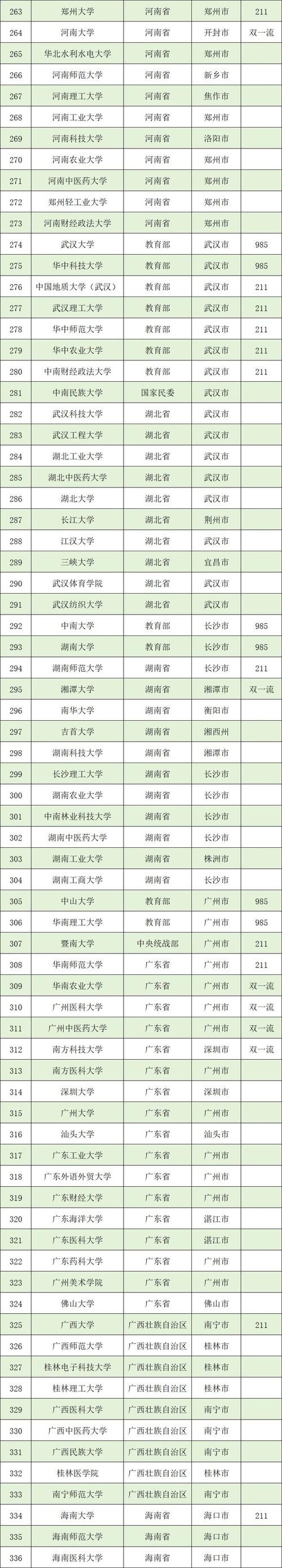 西安交通大学2025年学士学位成绩查询_西安交大成绩查询系统_西安交通大学城市学院成绩查询