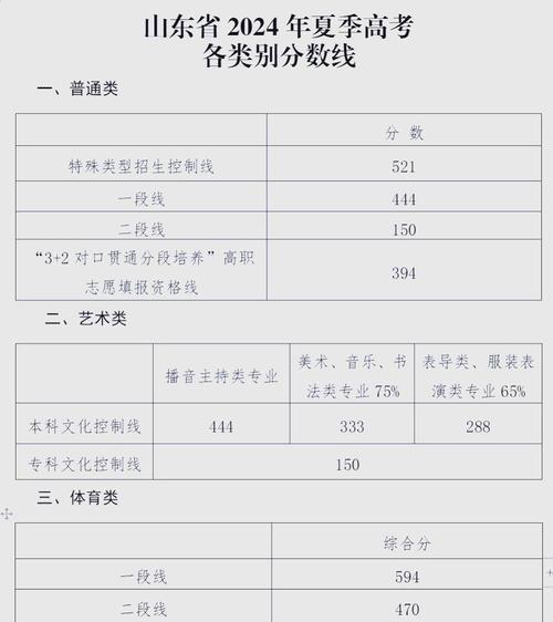 山东省2024年高考成绩查询入口_2023山东一分一段表查询_山东省2013年高考成绩查询