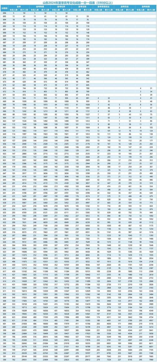 山东省2013年高考成绩查询_2023山东一分一段表查询_山东省2024年高考成绩查询入口
