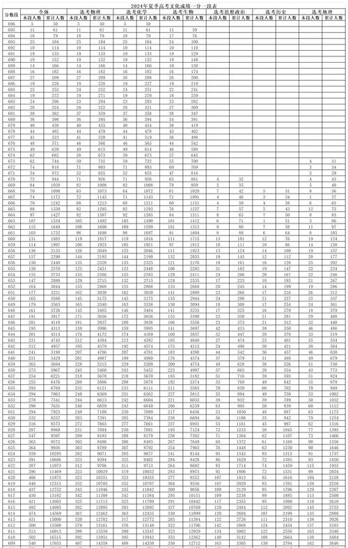 山东省2024年高考成绩查询入口_山东省2013年高考成绩查询_2023山东一分一段表查询