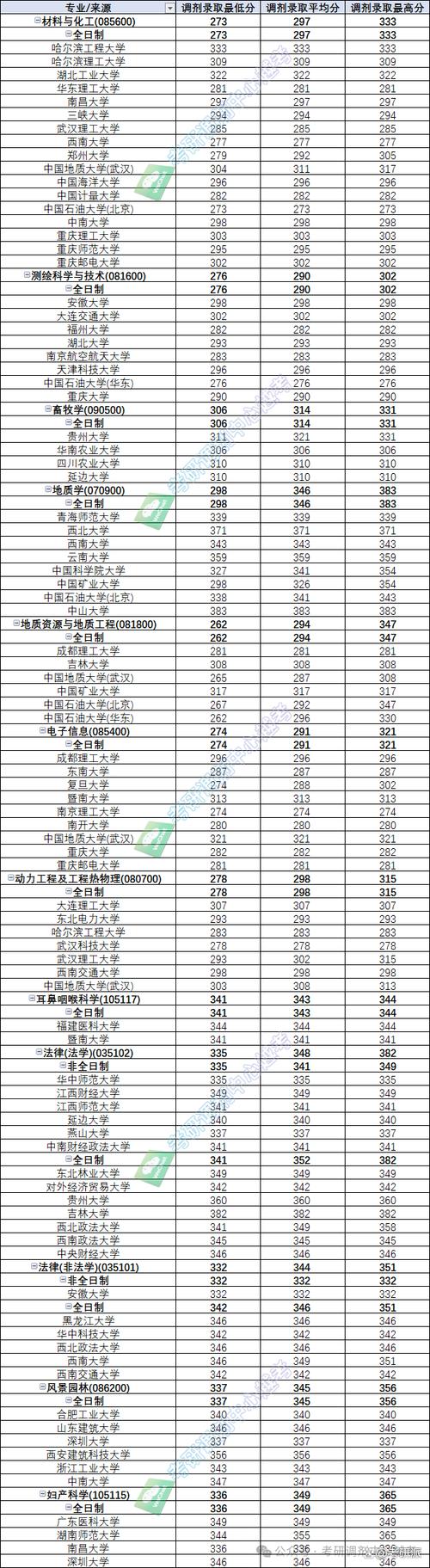2024年长江大学录取分数线（所有专业分数线一览表公布）_2025年湖北省本科录取分数线预估_湖北省2025年第一批本科院校名单