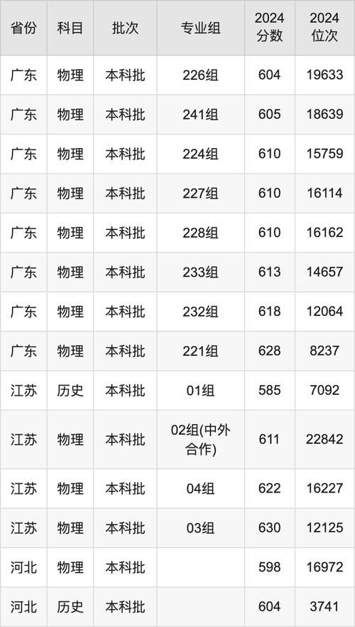 高考志愿填报攻略_2024年深圳大学是几本录取分数线（所有专业分数线一览表公布）_深圳大学2024年录取分数线