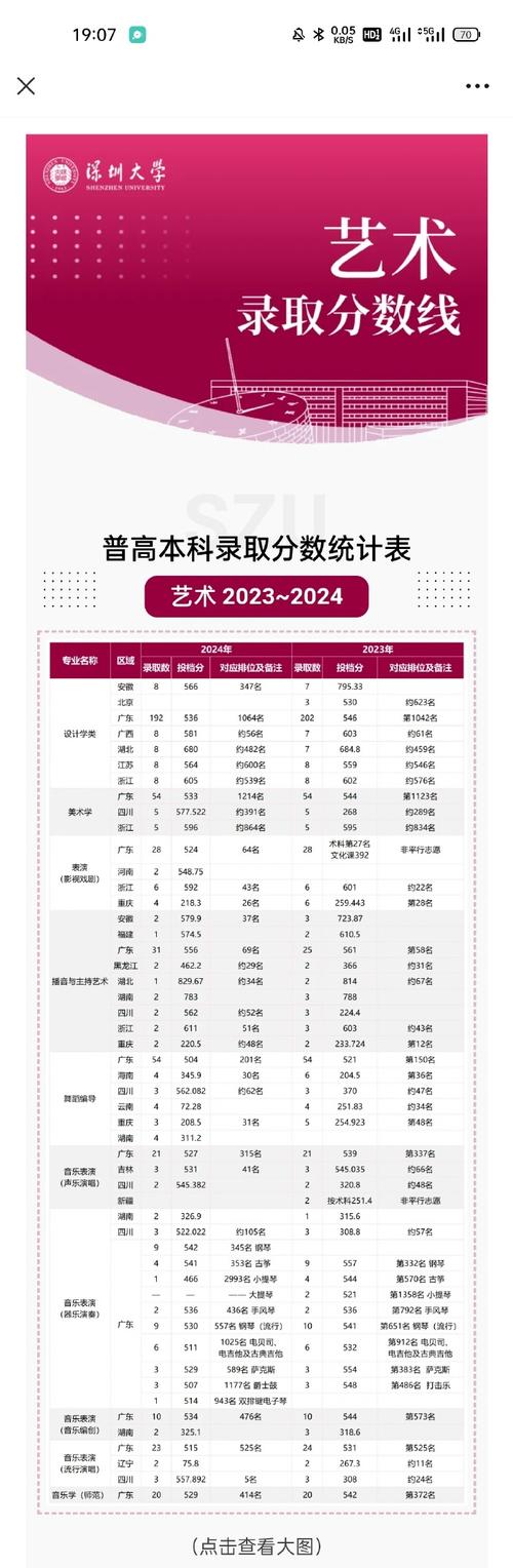 深圳大学2024年录取分数线_2024年深圳大学是几本录取分数线（所有专业分数线一览表公布）_高考志愿填报攻略