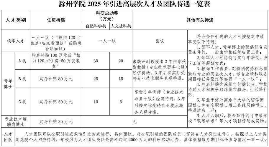 产教融合产业教授_安徽省产业教授选聘_安徽省中小学教师招聘考试网官网