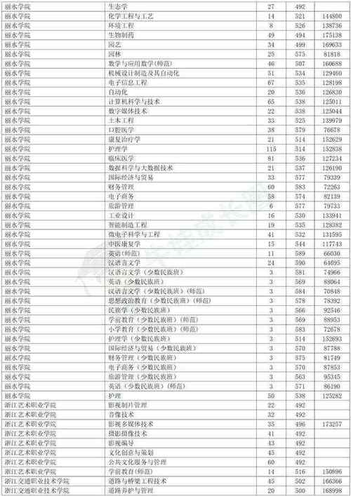 2022年浙江高考志愿填报建议_浙江工商大学杭州商学院分数线_浙江省高考分数线