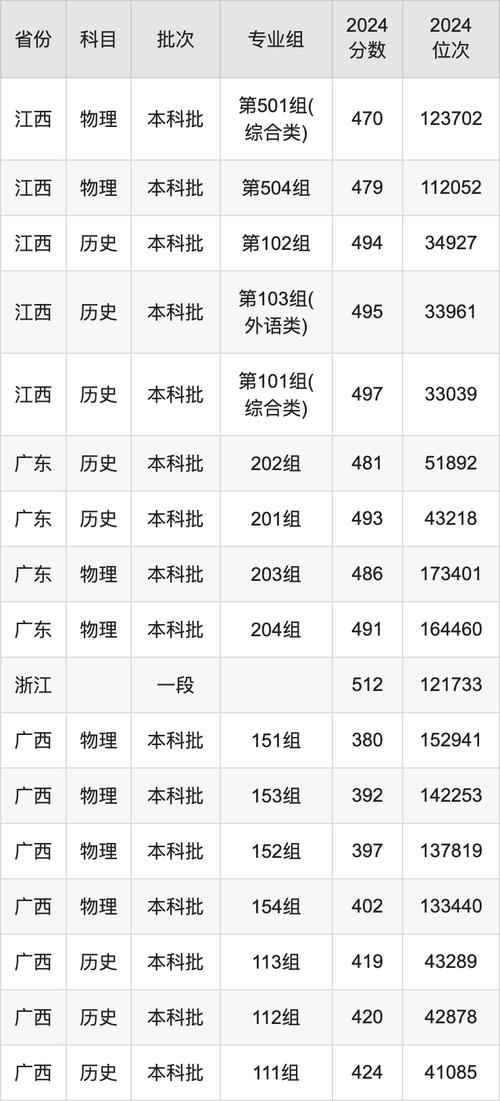 2024年师范大学协和学院录取分数线（所有专业分数线一览表公布）_2025年福建师范大学协和学院湖北录取分数线_福建师范大学协和学院湖北录取位次查询