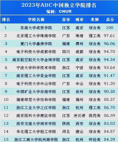 2025年福建师范大学协和学院湖北录取分数线_2024年师范大学协和学院录取分数线（所有专业分数线一览表公布）_福建师范大学协和学院湖北录取位次查询