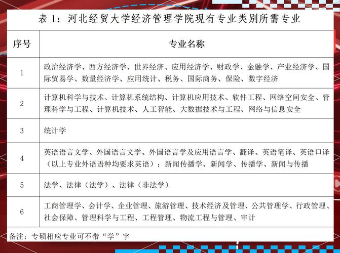 河北经贸大学经济管理学院招生章程_河北经贸大学经济管理学院分数线_2017年招生专业及计划