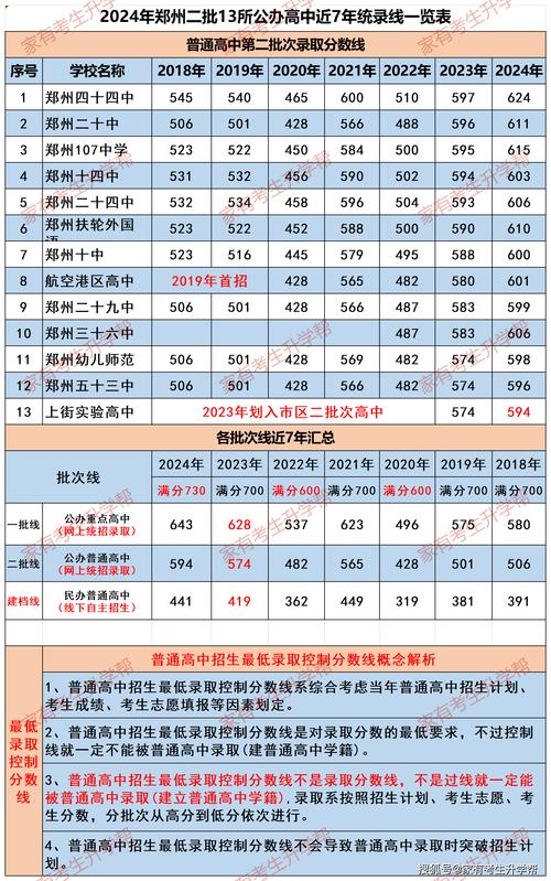 河南省中招考生成绩查询2021_河南中考科目分值_河南中考开卷考试科目