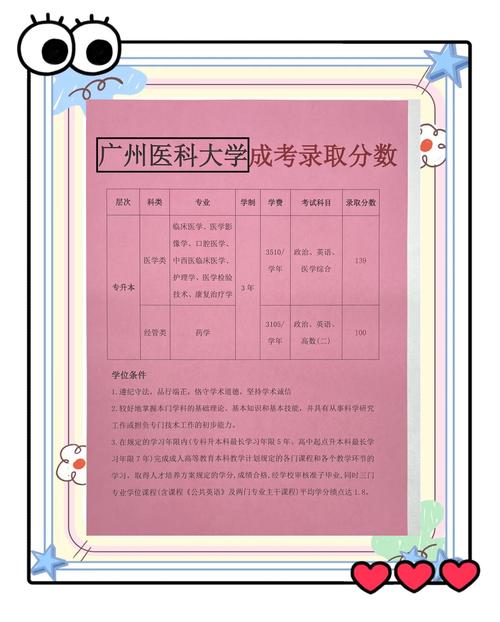 2022年广东医科大学录取分数线预测_广东医科大学录取分数线2021_广东医科大学历年录取分数线查询