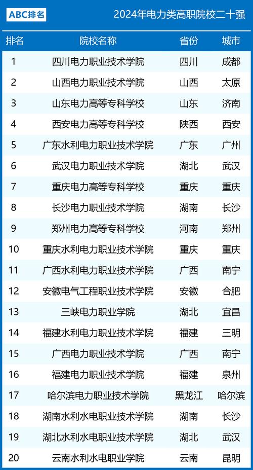 湖北水利水电职业技术学院分数线_武汉电力职业技术学院分数线_湖北省电力类高职就业