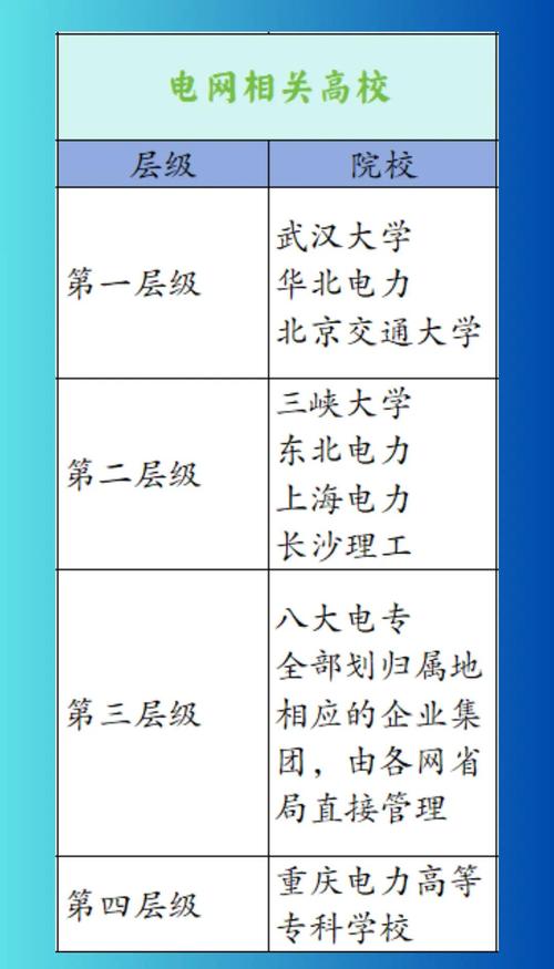 武汉电力职业技术学院分数线_湖北省电力类高职就业_湖北水利水电职业技术学院分数线