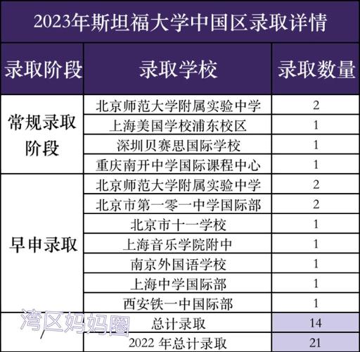 深国交Top30大学录取率_深国交2024届录取数据_2024年斯坦福大学录取分数线（所有专业分数线一览表公布）